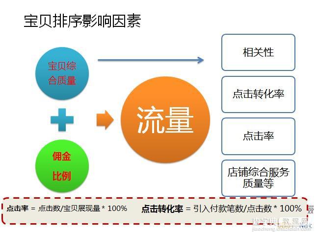 卖家淘宝客推广工具如意投详细介绍4