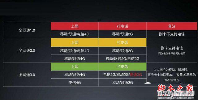 红米4怎么装卡/插卡？红米4手机SIM卡安装方法图文教程3