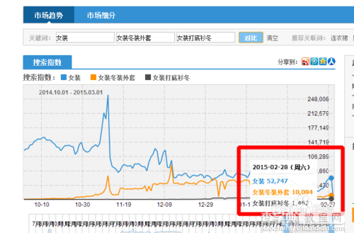 淘宝指数怎么搜索流量分析淘宝指数关键词？6