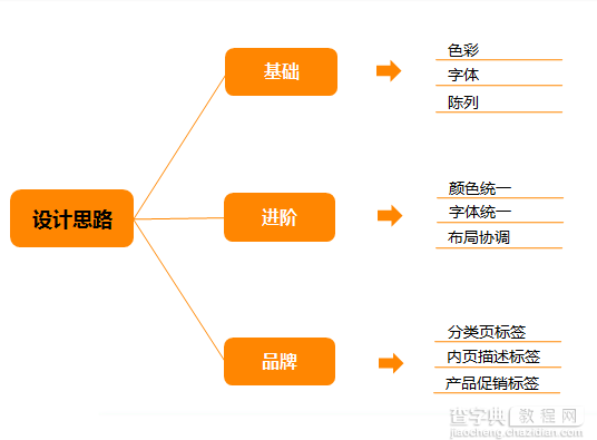 网店装修之天猫店铺视觉设计指南9