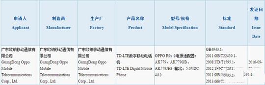 oppo r9s充满电需要多长时间 oppo r9s第一次充电注意事项1