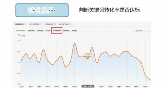 淘宝直通车效益受何影响，该怎么做呢？23