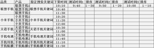 淘宝宝贝上下架决定你的流量有多少8