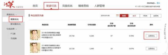 2015年最新无线端直通车的优化实操秘籍11