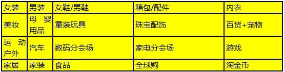 淘宝网双十一具体玩法出炉 规则抢先看！4