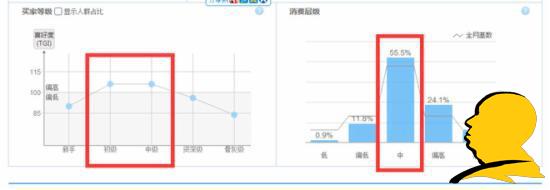 淘宝选词：怎么看淘宝指数？指数分析教程助您成功！4