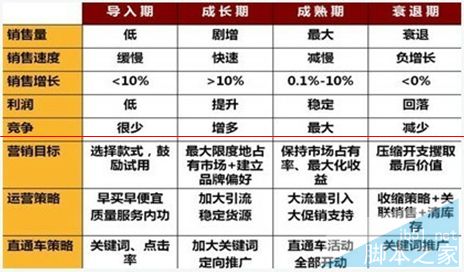 淘宝天猫双11攻略：直通车打造爆款的4个步骤15