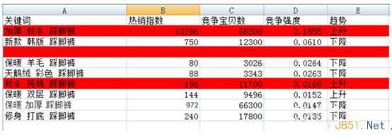 淘宝指数有什么用？淘宝指数怎么用？用淘宝指数提升运营技巧10