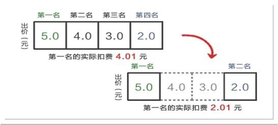 淘宝天猫无线直通车必知的11件事7
