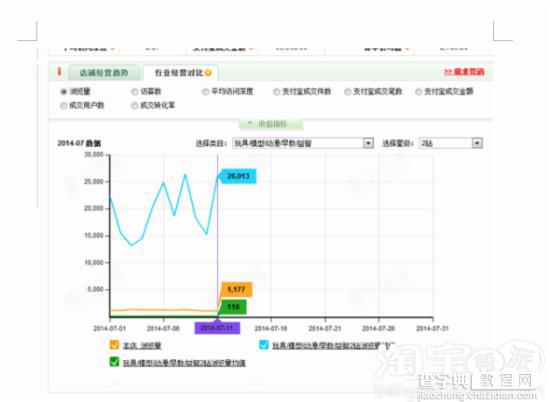 宝贝推广前期，淘宝直通车该如何操作（实例分析）1