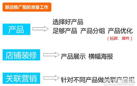 只要500元 让你的直通车用的很爽2