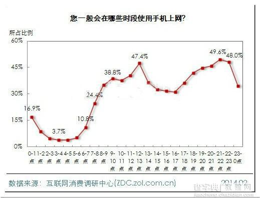 淘宝天猫无线直通车必知的11件事10