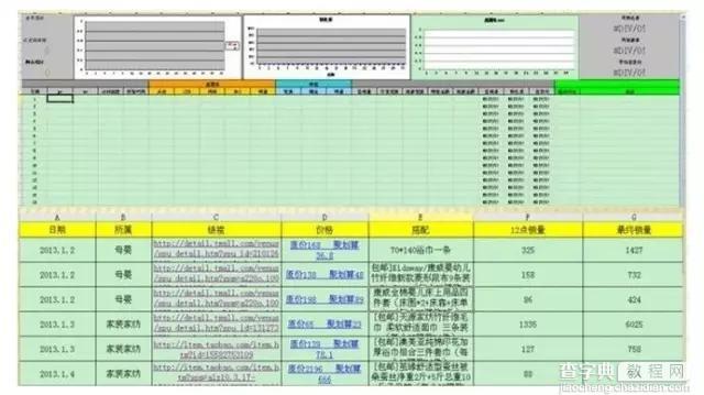 干货派：淘宝运营一天时间安排，你要不要尝试一下？2