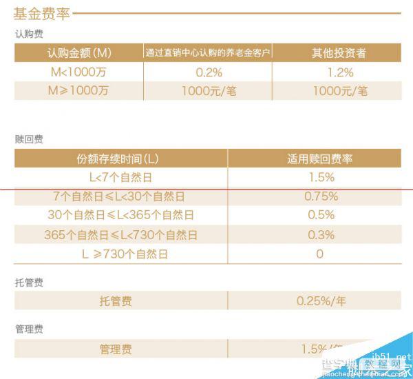 京东亲自带你炒股 大数据基金10元起购/0手续费5