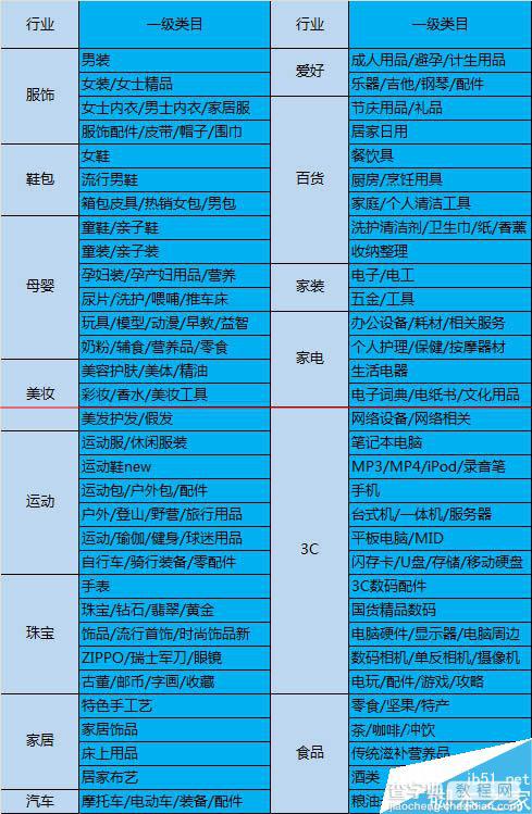 淘宝网的“物流预计时效”怎么使用？金牌卖家使用物流预计时效的教程4