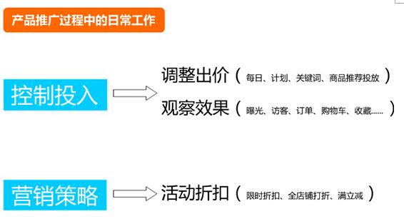 只要500元 让你的直通车用的很爽3