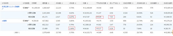 玩具类目直通车推广技巧分享9