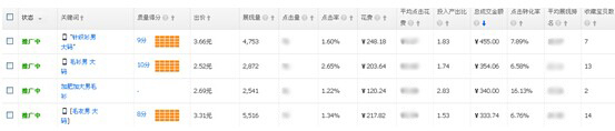 淘宝经验：一个直通车高手的心得体会4