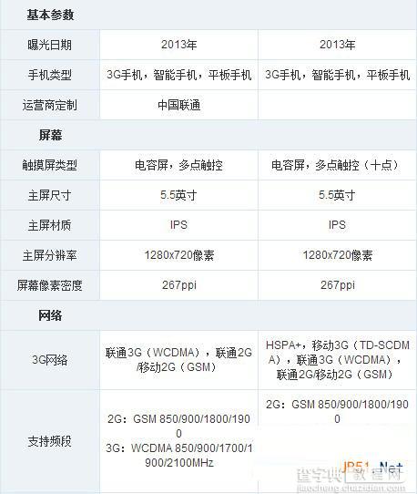 荣耀3X畅玩版和酷派春雷HD对比区别是什么？哪个好？2