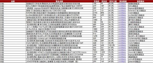 2015天猫双十一预售爆款怎么抢？2015天猫双11官方最全爆款清单汇总表下载2