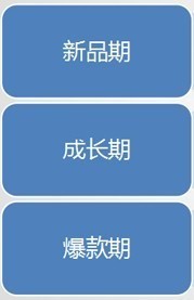 淘宝搜索优化：宝贝标题SEO技巧总结14