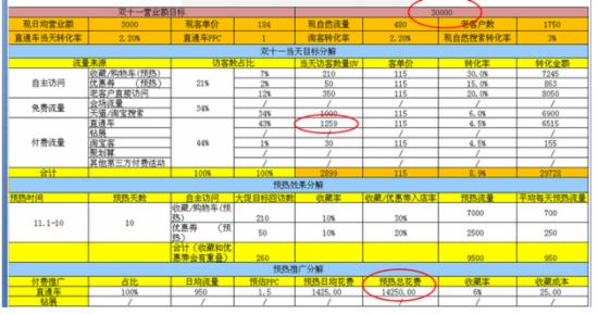 卖家必看 天猫淘宝双11备战策略全面分析4