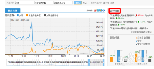 淘宝指数怎么搜索流量分析淘宝指数关键词？7