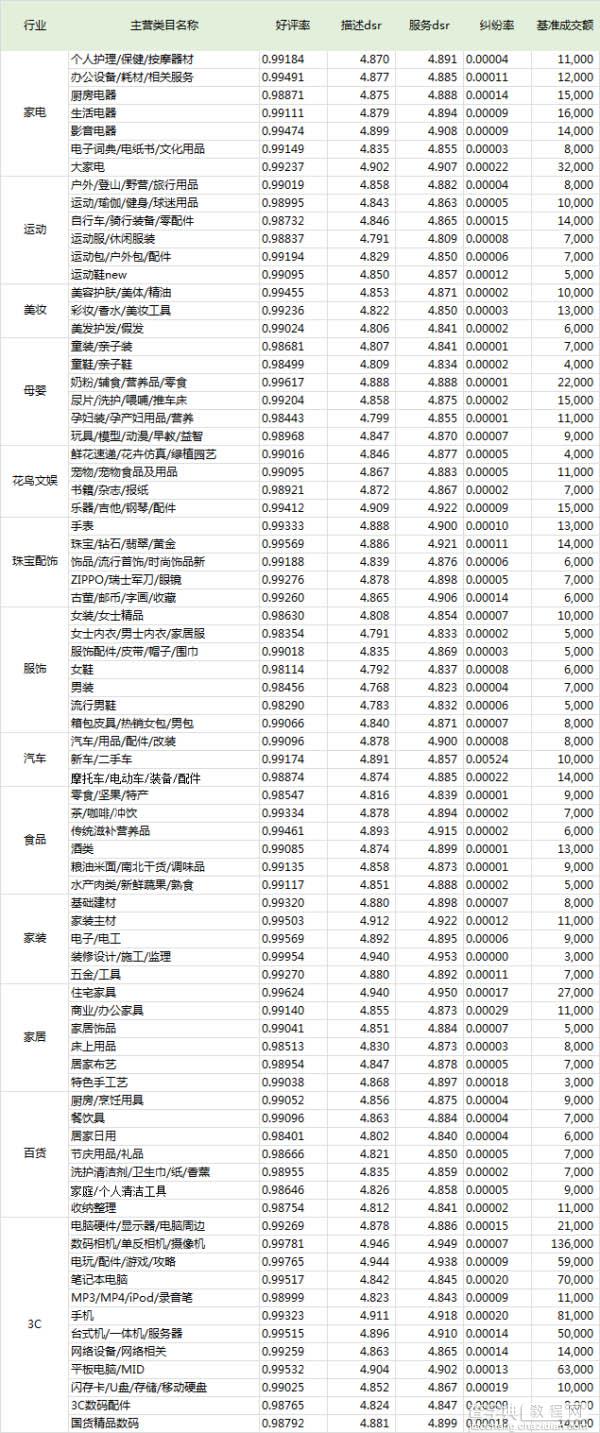 2015年2月（上）淘宝金牌卖家的考核标准公示1