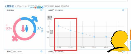 淘宝选词：怎么看淘宝指数？指数分析教程助您成功！3