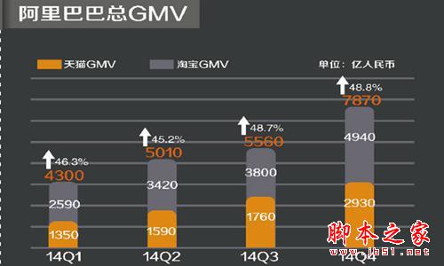 成就14万个亿万富翁，仅仅是因为马云的一个政策2