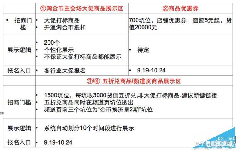 2016双十一淘金币活动怎么玩？淘宝双11金币换流量和五折兑的入口和玩法3