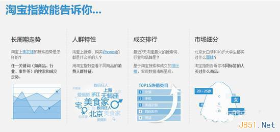 淘宝指数有什么用？淘宝指数怎么用？用淘宝指数提升运营技巧1