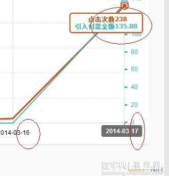 淘宝客的如意投推广介绍和操作方法5