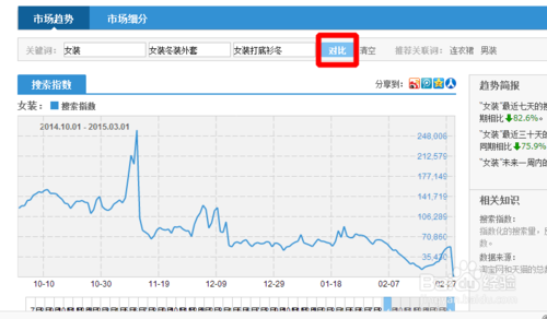 淘宝指数怎么搜索流量分析淘宝指数关键词？5