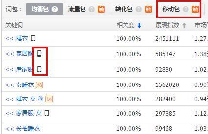 2015年最新无线端直通车的优化实操秘籍6