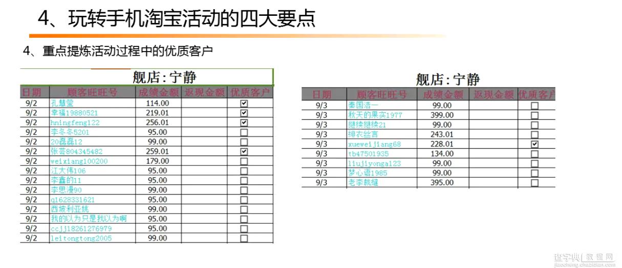 淘宝卖家报名淘宝活动需要做的一些功课2