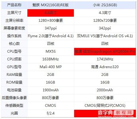 魅族MX2和小米2S哪个好 1299元千元经典手机小米2svs魅族mx25