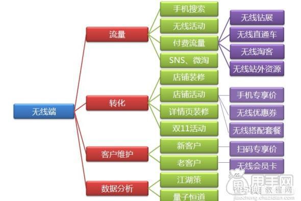 2014双十二手机端淘宝店铺玩法大全  引流不是问题6