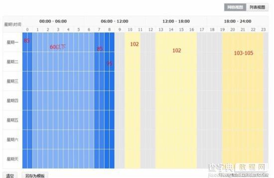 2-3天让你点击率提升10-20%的方法8