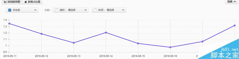 直通车SEO技巧 如何快速提高直通车点击率6