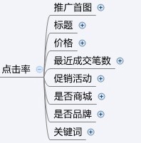 淘宝实际操作技巧：直通车运营及技巧介绍2