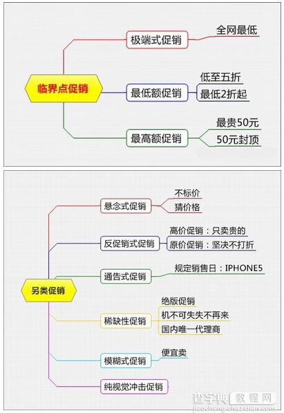 运营必看：淘宝天猫8大类促销方式集锦5