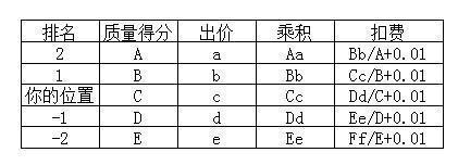 开不好直通车的原因分享1