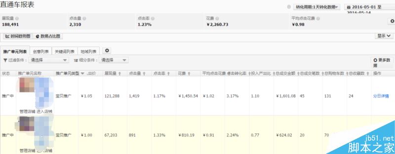 直通车SEO技巧 如何快速提高直通车点击率8