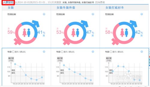 淘宝指数怎么搜索流量分析淘宝指数关键词？9