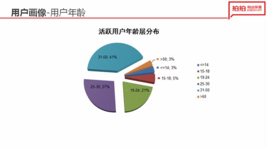 拍拍微店的怎么运营？拍拍微店经营技巧2