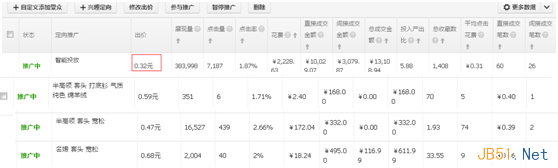 直通车可以掌控的定向精准流量：兴趣点定向介绍7