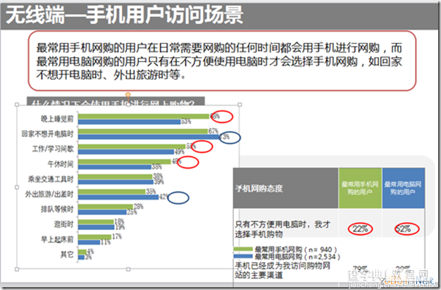 无线直通车推广技巧、方法总结2