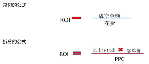 淘宝直通车宝宝贝ROI质量得分提高的技巧2