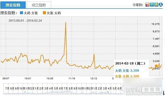 淘宝宝贝标题快速优化的四个核心技巧1